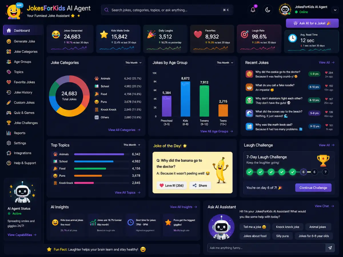 jokesforkids.app AI jokes for kids generator app — training dashboard preview
